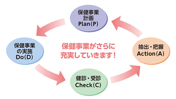 データヘルス計画